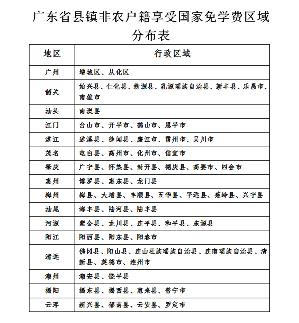 2023年廣東黃埔衛(wèi)生職業(yè)技術(shù)學(xué)校招生政簡(jiǎn)章