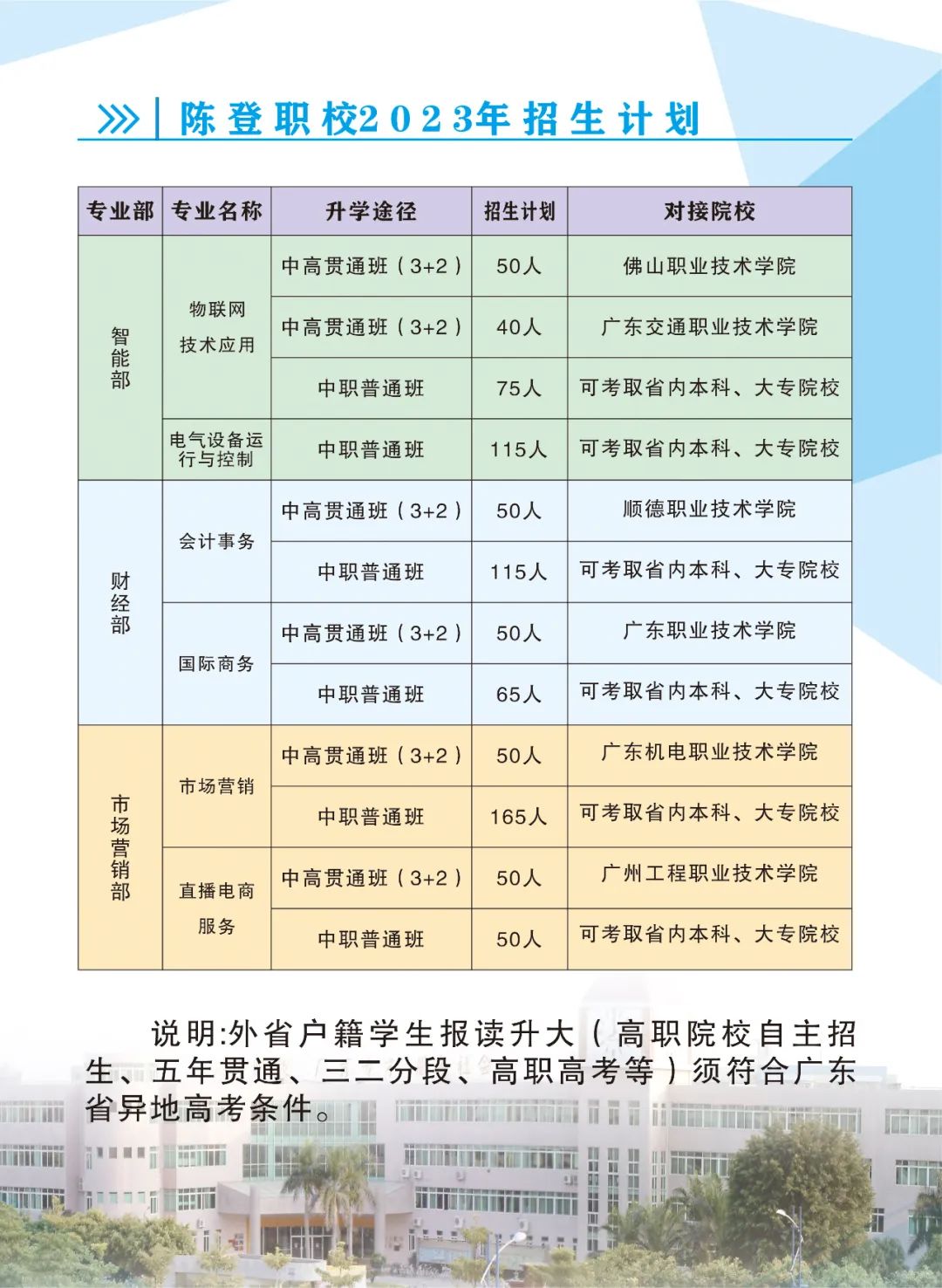 順德區(qū)陳登職業(yè)技術(shù)學(xué)校2023年招生計(jì)劃