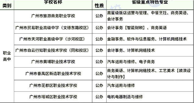 省級重點特色專業(yè)招生學校有哪些？