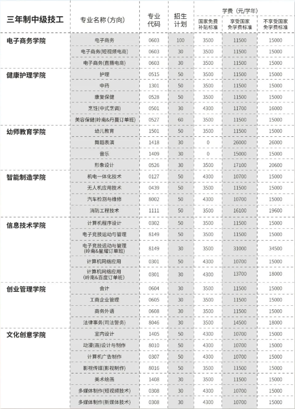廣東嶺南現(xiàn)代技師學院2023年招生計劃是怎樣的？