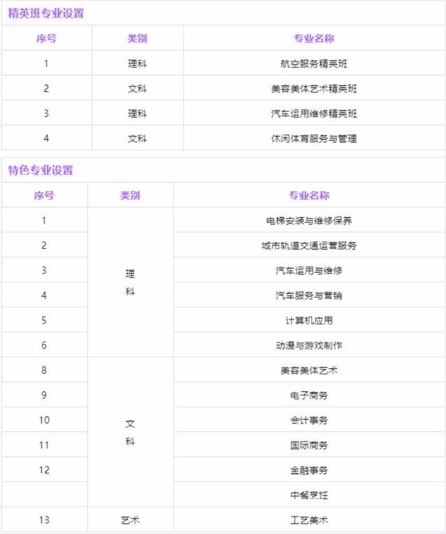 廣州通用職業(yè)技術(shù)學(xué)校2023年招生計(jì)劃