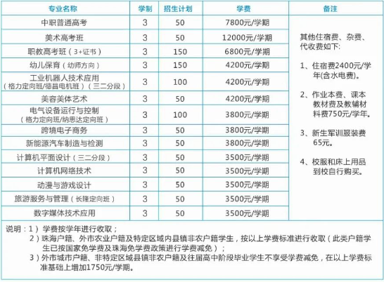 珠海市新思維中等職業(yè)學校2023年招生計劃
