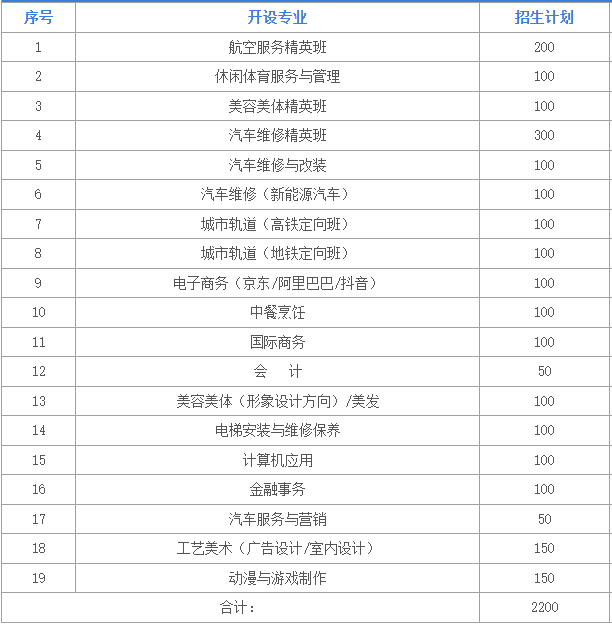 廣州通用職業(yè)技術(shù)學(xué)校2023年招生計劃及收費標(biāo)準(zhǔn)