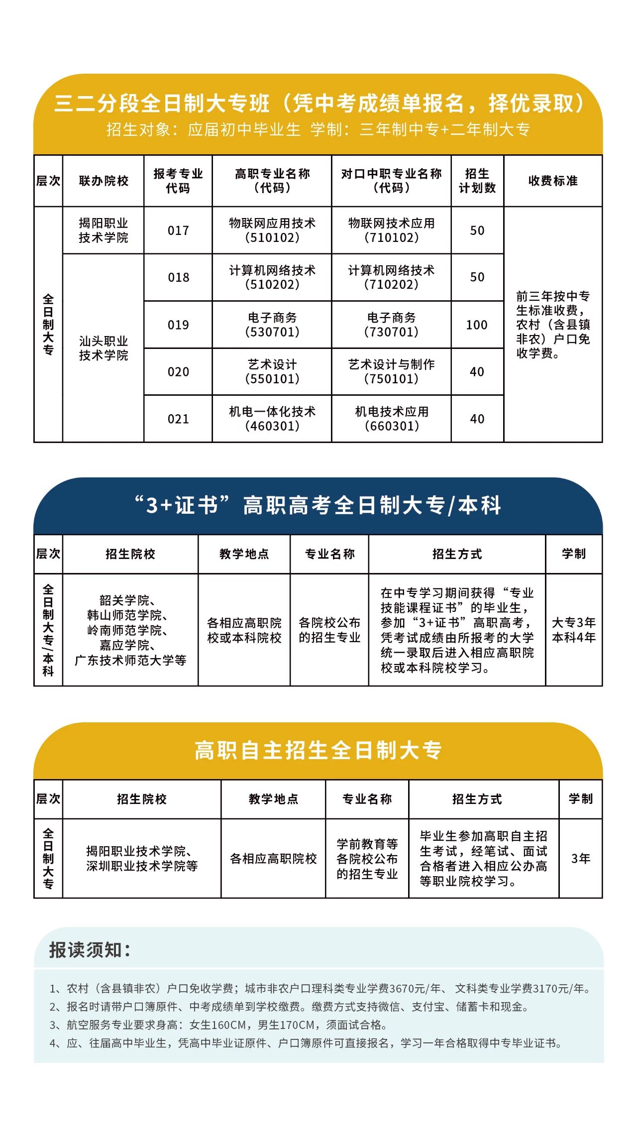 廣東省中專學(xué)校招生：揭陽(yáng)市綜合中等專業(yè)學(xué)校2023年招生計(jì)劃