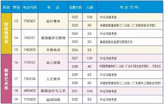 清遠(yuǎn)工貿(mào)職業(yè)技術(shù)學(xué)校2023年招生計(jì)劃