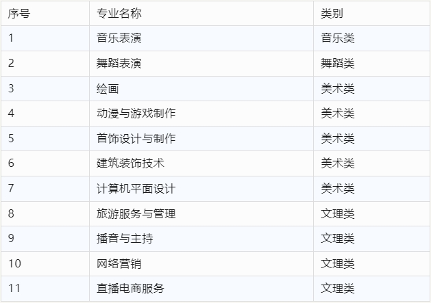 2023年珠海藝術(shù)職業(yè)學(xué)院中職部招生計劃