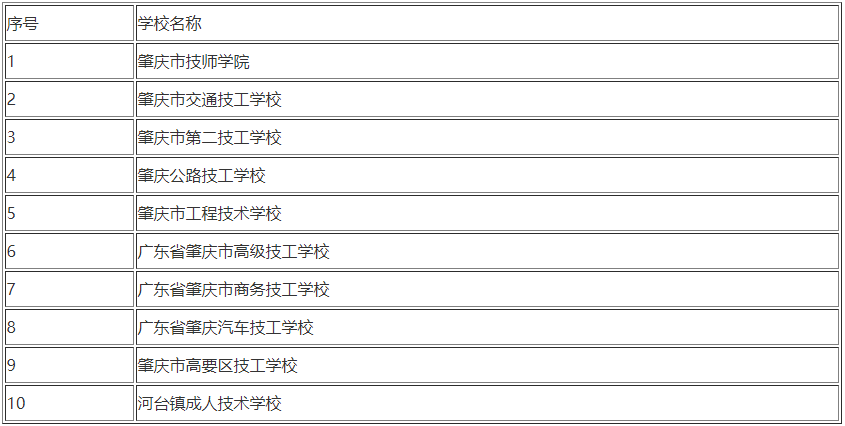 2024年廣東肇慶市技校排名前十有哪些?