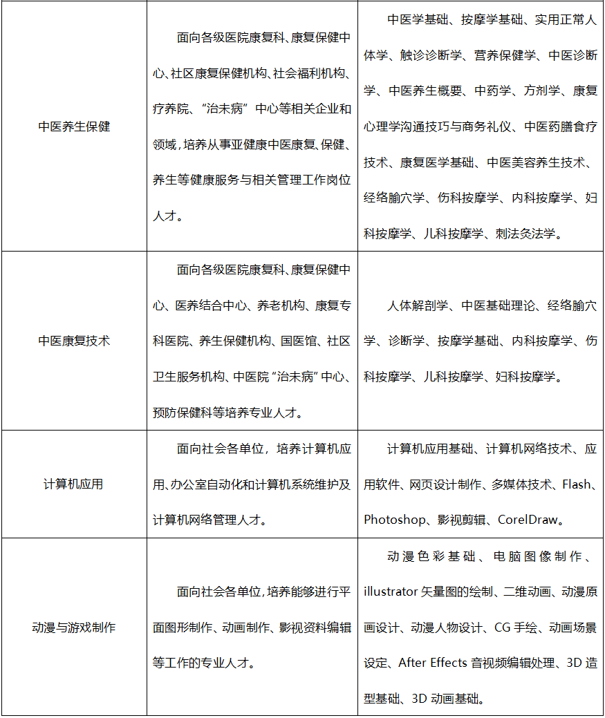 廣東省培英職業(yè)技術(shù)學(xué)校2023年招生計(jì)劃