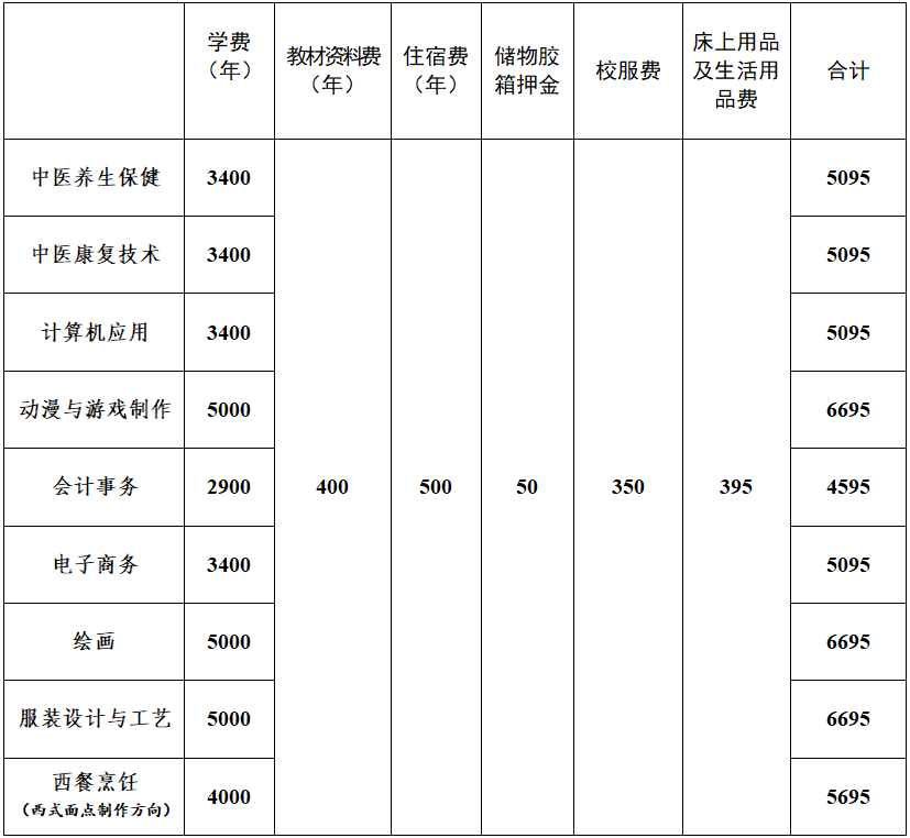 廣東省培英職業(yè)技術(shù)學(xué)校2023年招生計(jì)劃