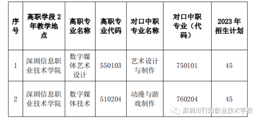 深圳市行知職業(yè)技術(shù)學(xué)校2023年招生簡章
