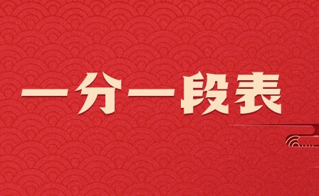 2024年廣東依學(xué)考和3+證書一分一段表公布