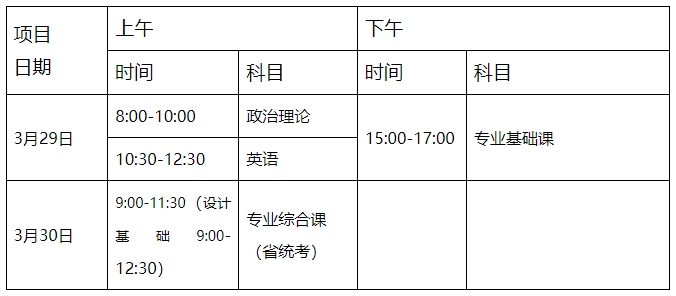 廣東省2025年普通專升本熱點(diǎn)問答（二）
