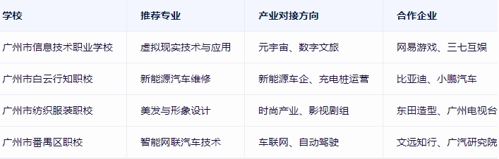 廣州哪些技校比較好