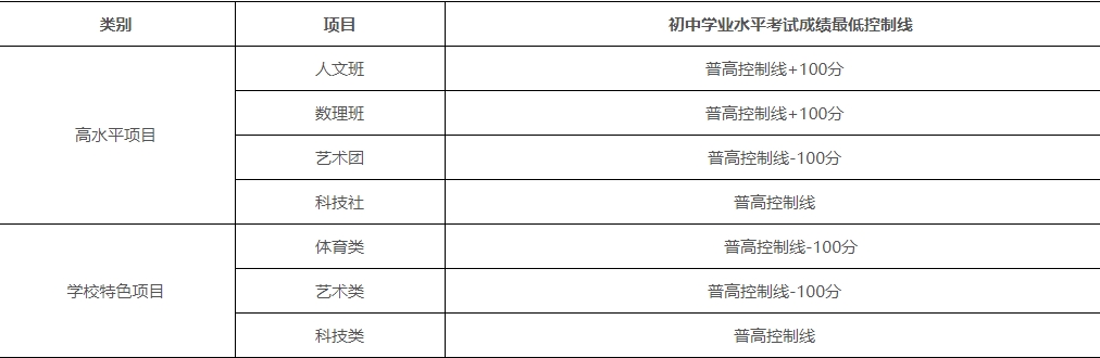 最低控制線