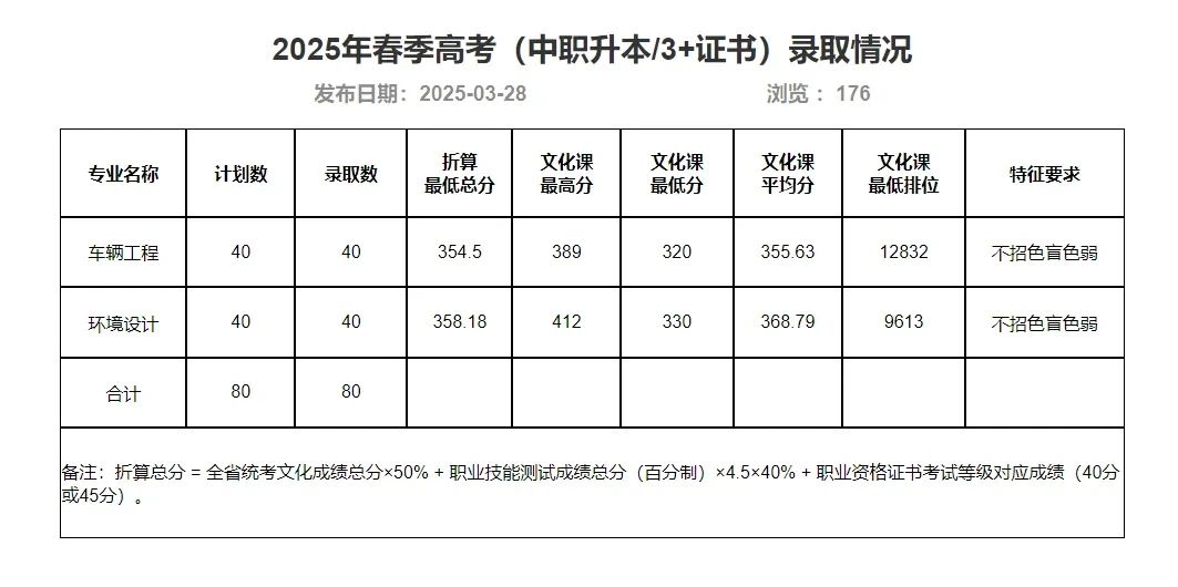 廣東技術(shù)師范大學(xué)錄取線