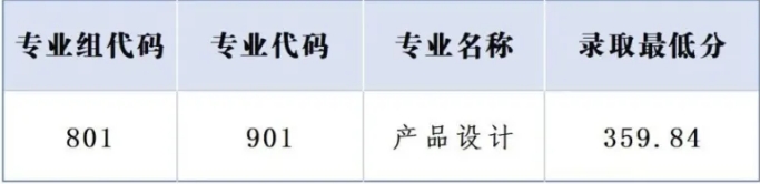 廣東輕工職業(yè)技術(shù)大學(xué)分?jǐn)?shù)
