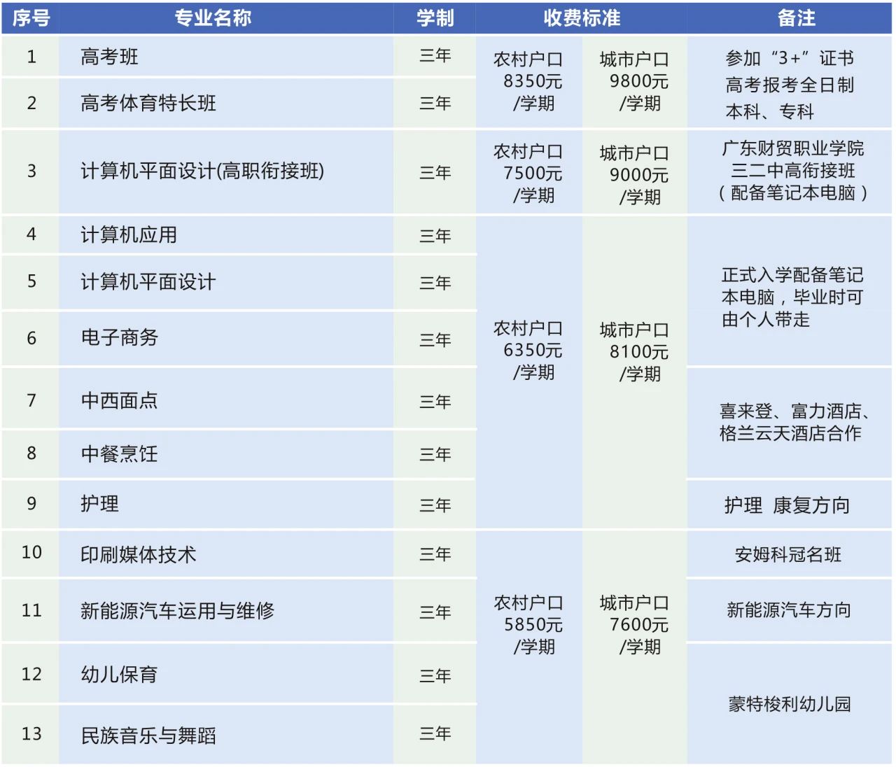 招生計(jì)劃