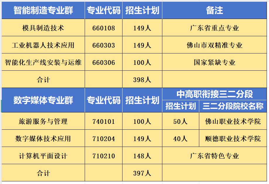 招生計劃
