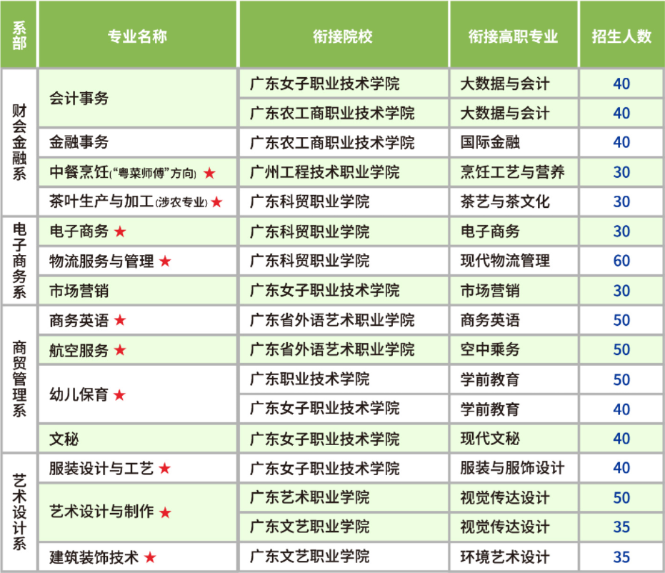 3+2中高職銜接招生計(jì)劃