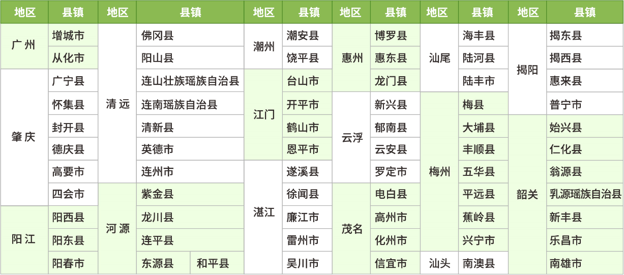 廣東省縣鎮(zhèn)非農(nóng)享受免學(xué)費(fèi)的行政區(qū)域劃分
