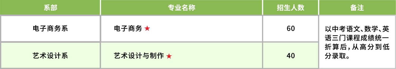 招生計(jì)劃