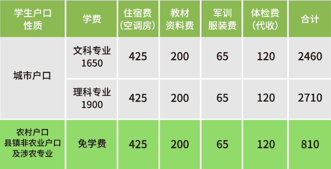 新生收費(fèi)標(biāo)準(zhǔn)