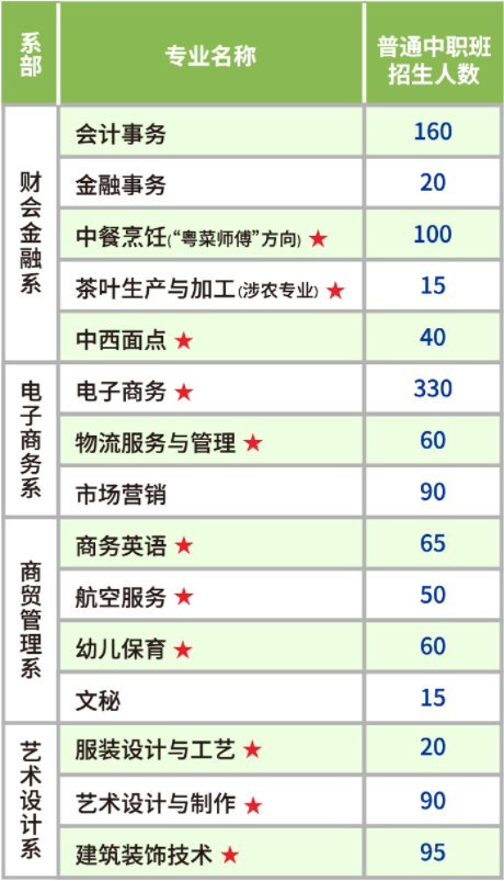 三年制招生計(jì)劃