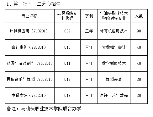 招生計劃