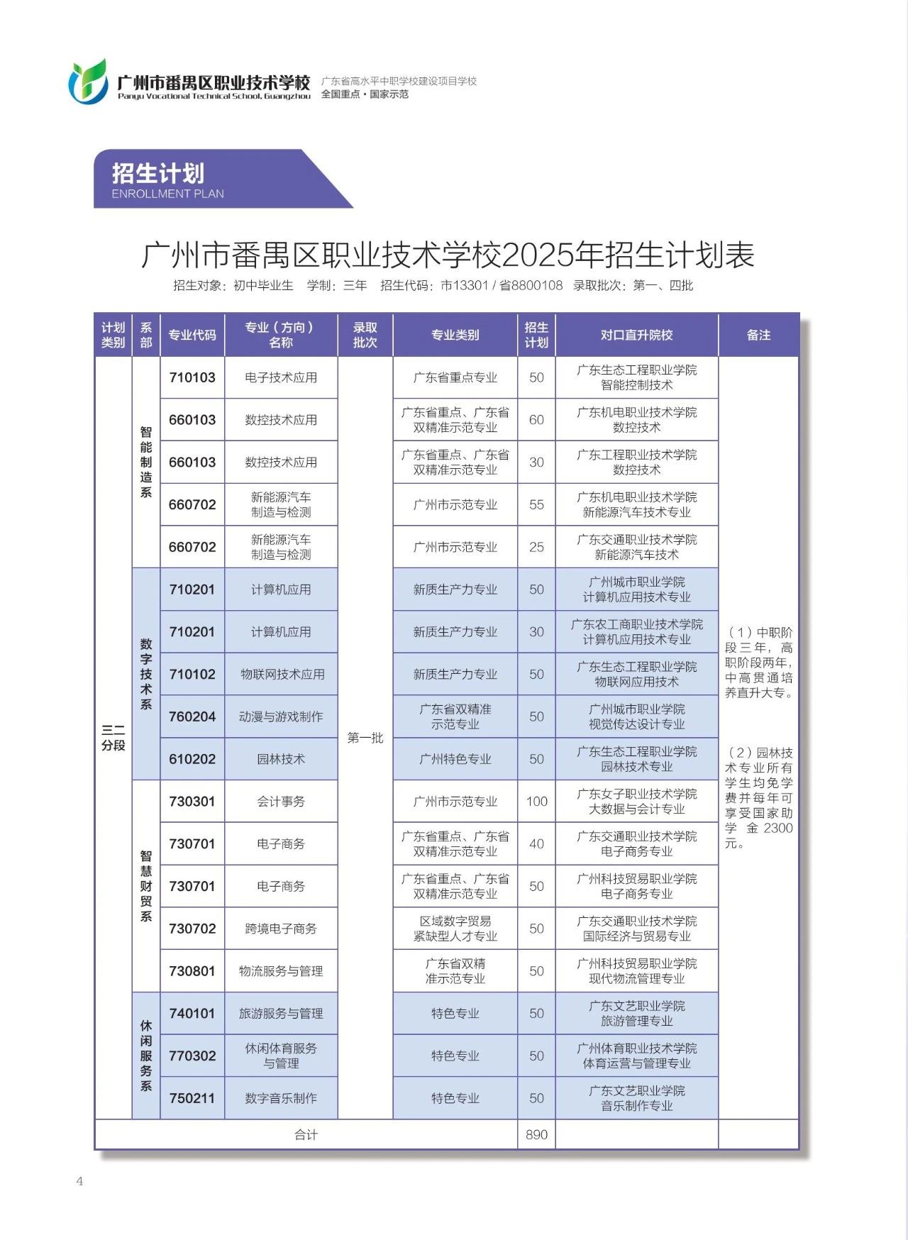 廣東中專技校招生：廣州市番禺區(qū)職業(yè)技術(shù)學(xué)校2025年招生簡章